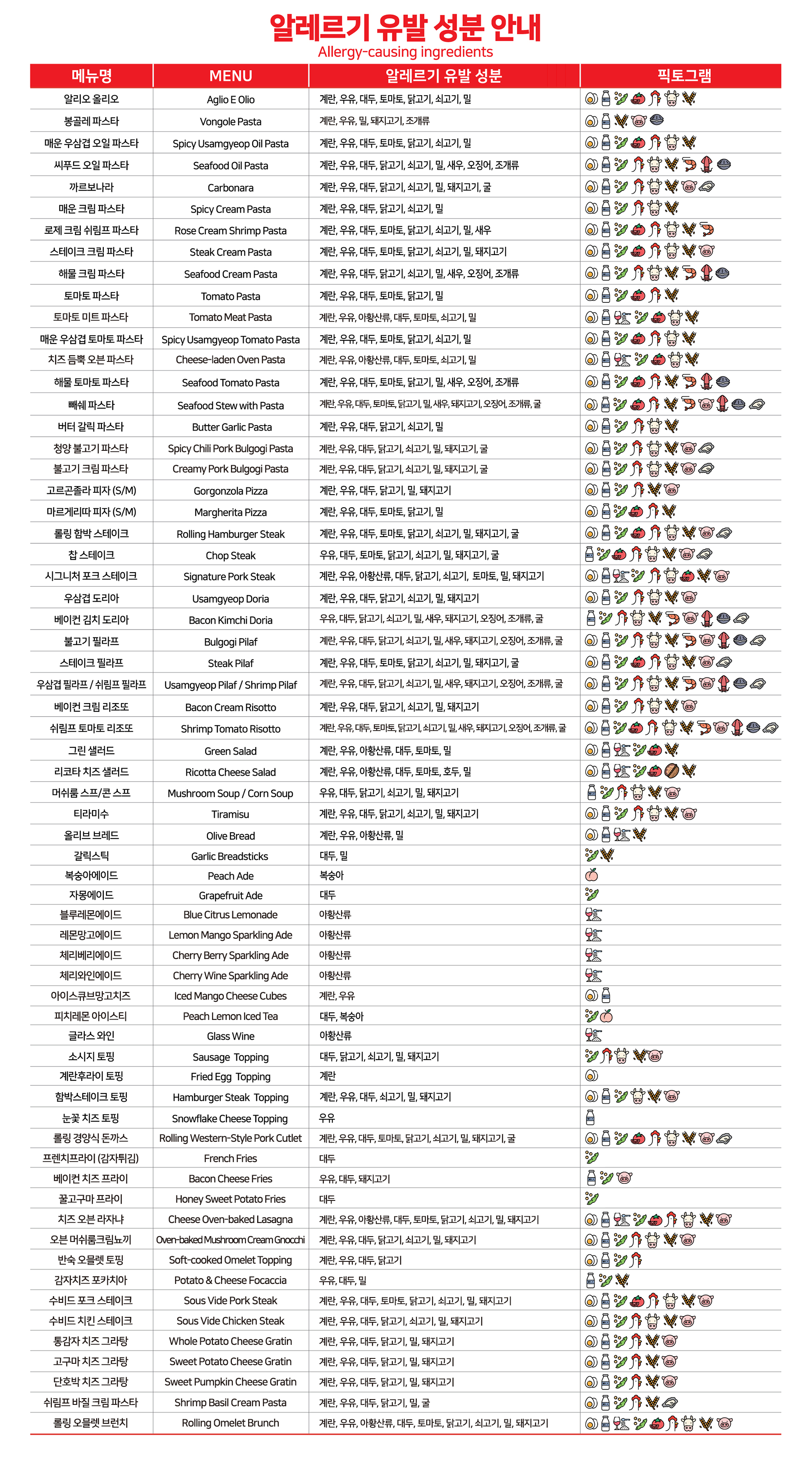 알레르기 유발 성분 안내